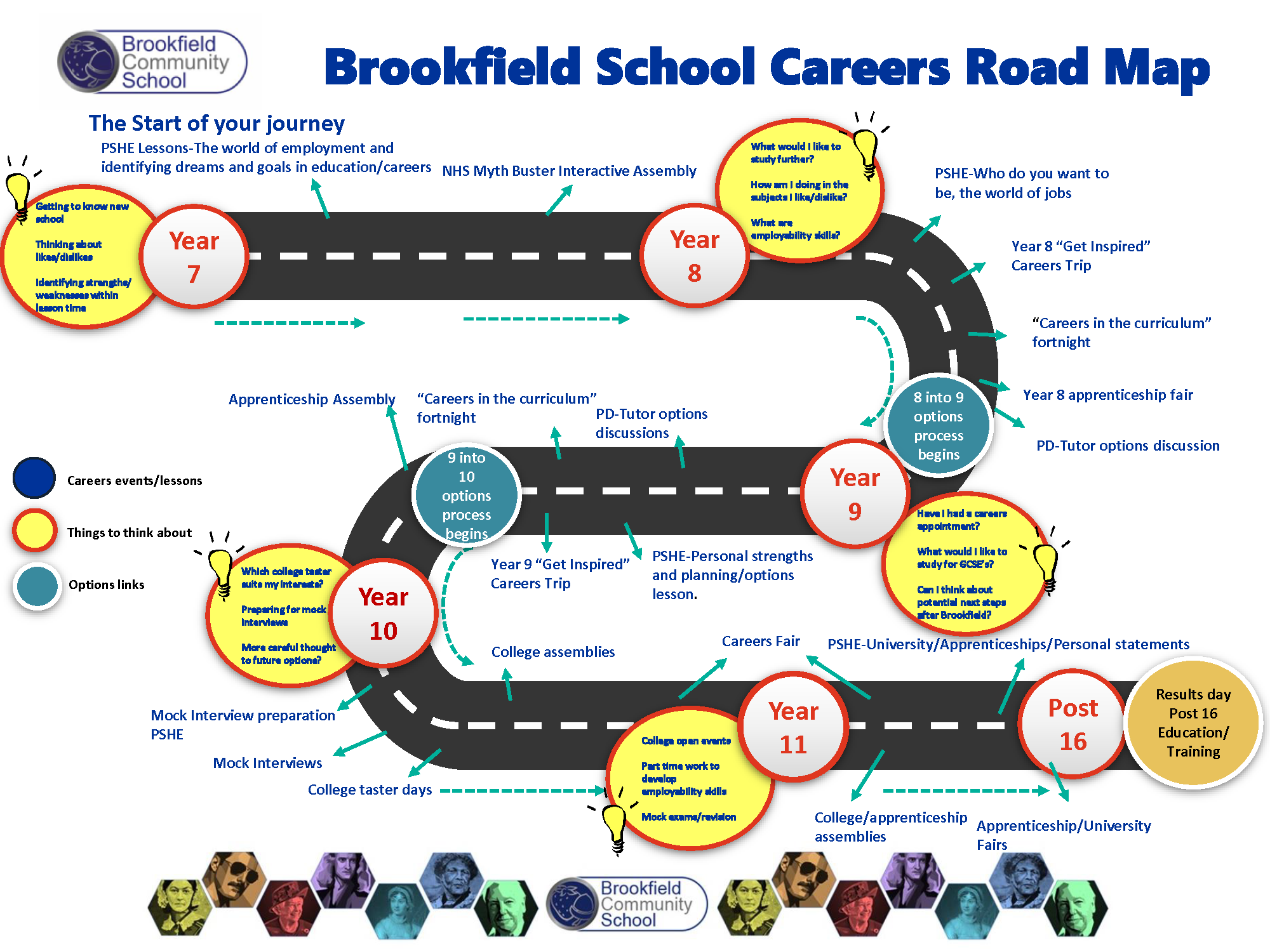 Brookfield Careers Roadmap 2024 final